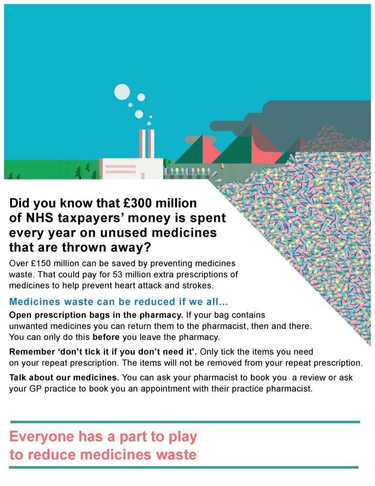 reduce medicine waste poster
